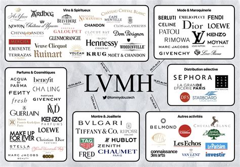 louis vuitton moet hennessy groupe lvmh|LVMH moet Hennessy share price.